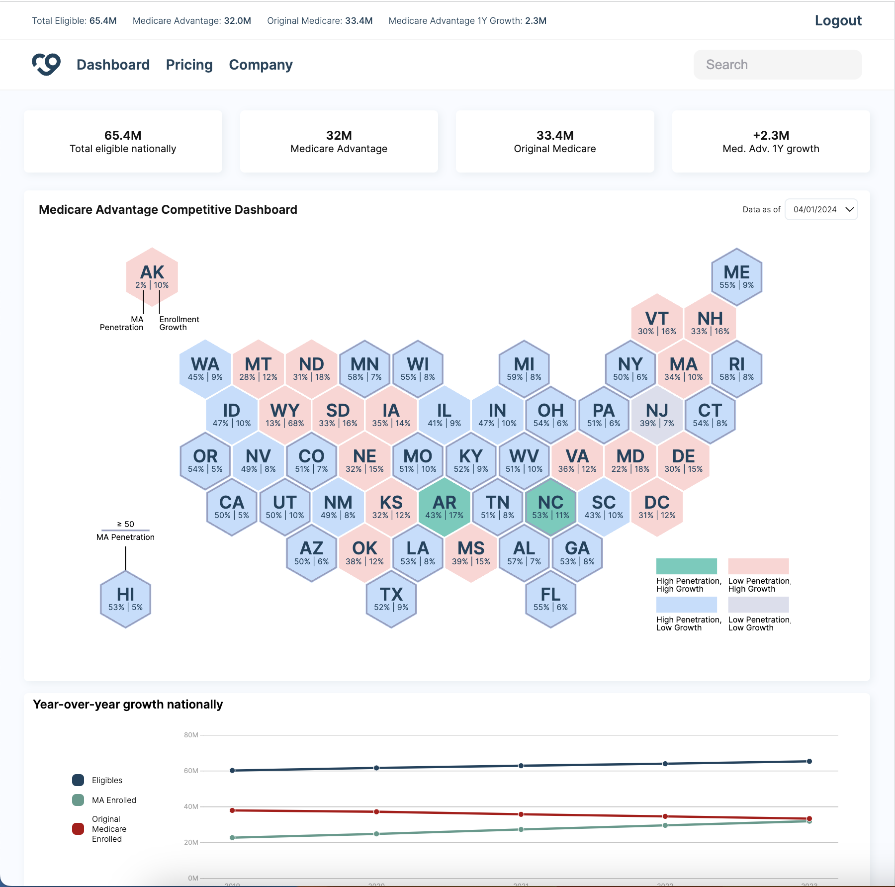 Caregraphs